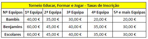 Torneio Educar, Formar e Jogar de bambis, benjamins e Escolares