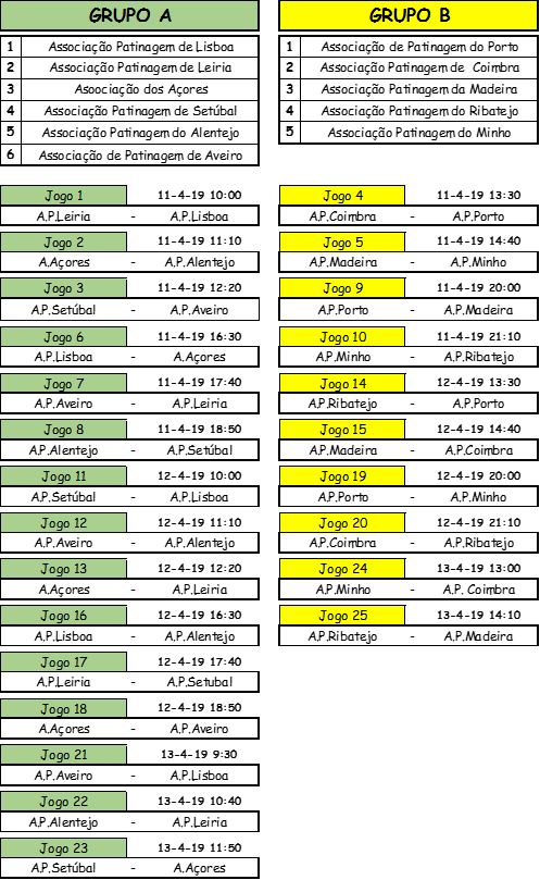 43º Inter Regiões – Vila Franca de Xira – 11 a 14 de abril